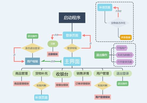 基于C#與MySQL實現的WinForm商品銷售與管理系統及其信息系統運行維護服務